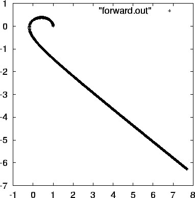 \begin{figure}\begin{center}
\epsfxsize = 4.5in
\epsffile{chap3/forward1.ps}
\end{center}\end{figure}