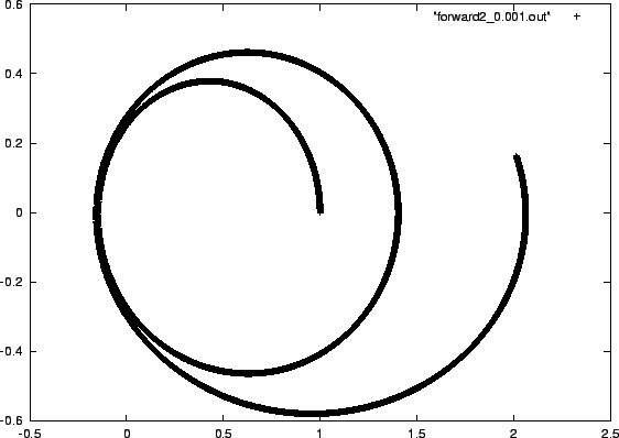 \begin{figure}\begin{center}
\epsfxsize = 4.5in
\epsffile{chap3/forward2_0.001.ps}
\end{center}\end{figure}