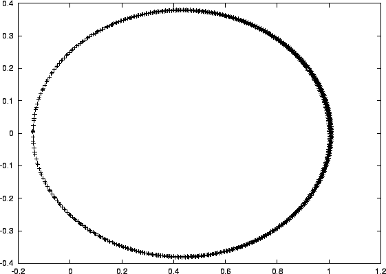 \begin{figure}\begin{center}
\epsfxsize = 4.5in
\epsffile{chap3/forward3_0.00001.ps}
\end{center}\end{figure}