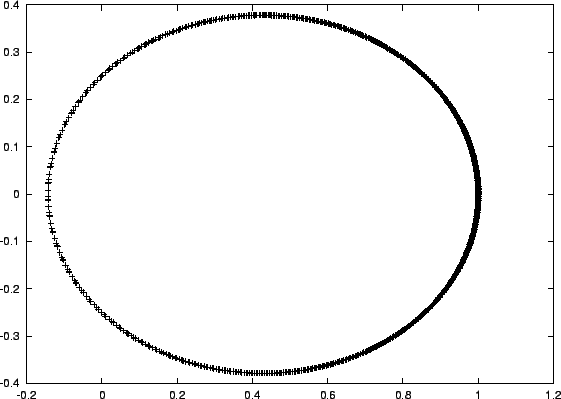 \begin{figure}\begin{center}
\epsfxsize = 4.5in
\epsffile{chap3/forward3_0.000001.ps}
\end{center}\end{figure}