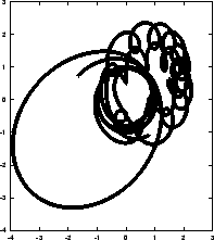 \begin{figure}\begin{center}
\epsfxsize = 2.5in
\epsffile{chap5/leapfrog2_0.01_100.ps}
\end{center}\end{figure}