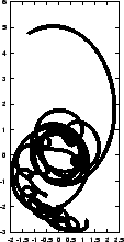 \begin{figure}\begin{center}
\epsfxsize = 2.5in
\epsffile{chap5/leapfrog2_0.001_100.ps}
\end{center}\end{figure}
