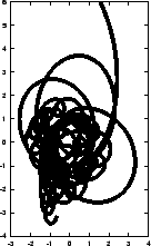 \begin{figure}\begin{center}
\epsfxsize = 2.5in
\epsffile{chap5/leapfrog2a_0.01_100.ps}
\end{center}\end{figure}