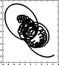 \begin{figure}\begin{center}
\epsfxsize = 2.5in
\epsffile{chap5/leapfrog2a_0.001_100.ps}
\end{center}\end{figure}