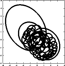 \begin{figure}\begin{center}
\epsfxsize = 2.5in
\epsffile{chap5/leapfrog2a_0.0001_100.ps}
\end{center}\end{figure}