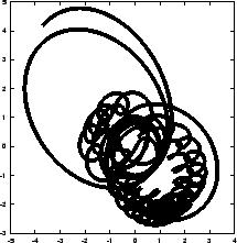 \begin{figure}\begin{center}
\epsfxsize = 2.5in
\epsffile{chap6/hermite1_0.01_100.ps}
\end{center}\end{figure}