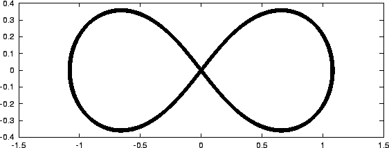 \begin{figure}\begin{center}
\epsfxsize = 4.5in
\epsffile{chap6/hermite2_0.001_100.ps}
\end{center}\end{figure}