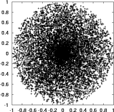 \begin{figure}\begin{center}
\epsfxsize = 4.5in
\epsffile{chap9/test1axy10000.ps}
\end{center}\end{figure}