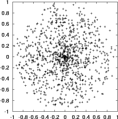 \begin{figure}\begin{center}
\epsfxsize = 4.5in
\epsffile{chap9/test1axy1000.ps}
\end{center}\end{figure}