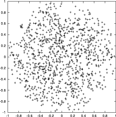 \begin{figure}\begin{center}
\epsfxsize = 4.5in
\epsffile{chap9/test1xz1000.ps}
\end{center}\end{figure}
