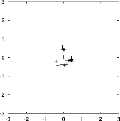 \begin{figure}\begin{center}
\epsfxsize = 4.5in
\epsffile{chap10/movietmp_nbody1.out.0.ps}
\end{center}\end{figure}