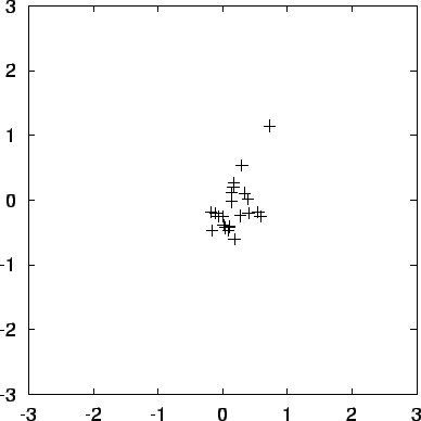 \begin{figure}\begin{center}
\epsfxsize = 4.5in
\epsffile{chap10/movietmp_nbody1.out.1.ps}
\end{center}\end{figure}