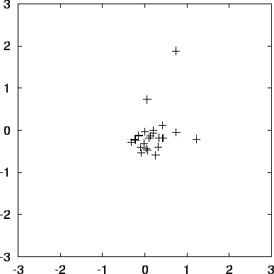 \begin{figure}\begin{center}
\epsfxsize = 4.5in
\epsffile{chap10/movietmp_nbody1.out.2.ps}
\end{center}\end{figure}