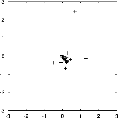 \begin{figure}\begin{center}
\epsfxsize = 4.5in
\epsffile{chap10/movietmp_nbody1.out.3.ps}
\end{center}\end{figure}