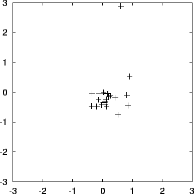 \begin{figure}\begin{center}
\epsfxsize = 4.5in
\epsffile{chap10/movietmp_nbody1.out.4.ps}
\end{center}\end{figure}