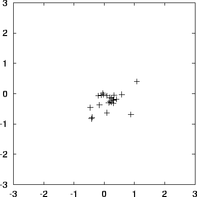 \begin{figure}\begin{center}
\epsfxsize = 4.5in
\epsffile{chap10/movietmp_nbody1.out.5.ps}
\end{center}\end{figure}