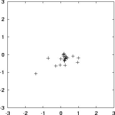 \begin{figure}\begin{center}
\epsfxsize = 4.5in
\epsffile{chap10/movietmp_nbody1.out.6.ps}
\end{center}\end{figure}