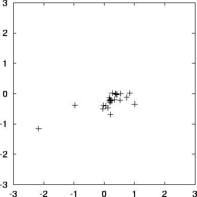 \begin{figure}\begin{center}
\epsfxsize = 4.5in
\epsffile{chap10/movietmp_nbody1.out.7.ps}
\end{center}\end{figure}