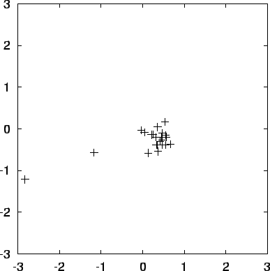 \begin{figure}\begin{center}
\epsfxsize = 4.5in
\epsffile{chap10/movietmp_nbody1.out.8.ps}
\end{center}\end{figure}