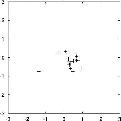 \begin{figure}\begin{center}
\epsfxsize = 4.5in
\epsffile{chap10/movietmp_nbody1.out.9.ps}
\end{center}\end{figure}